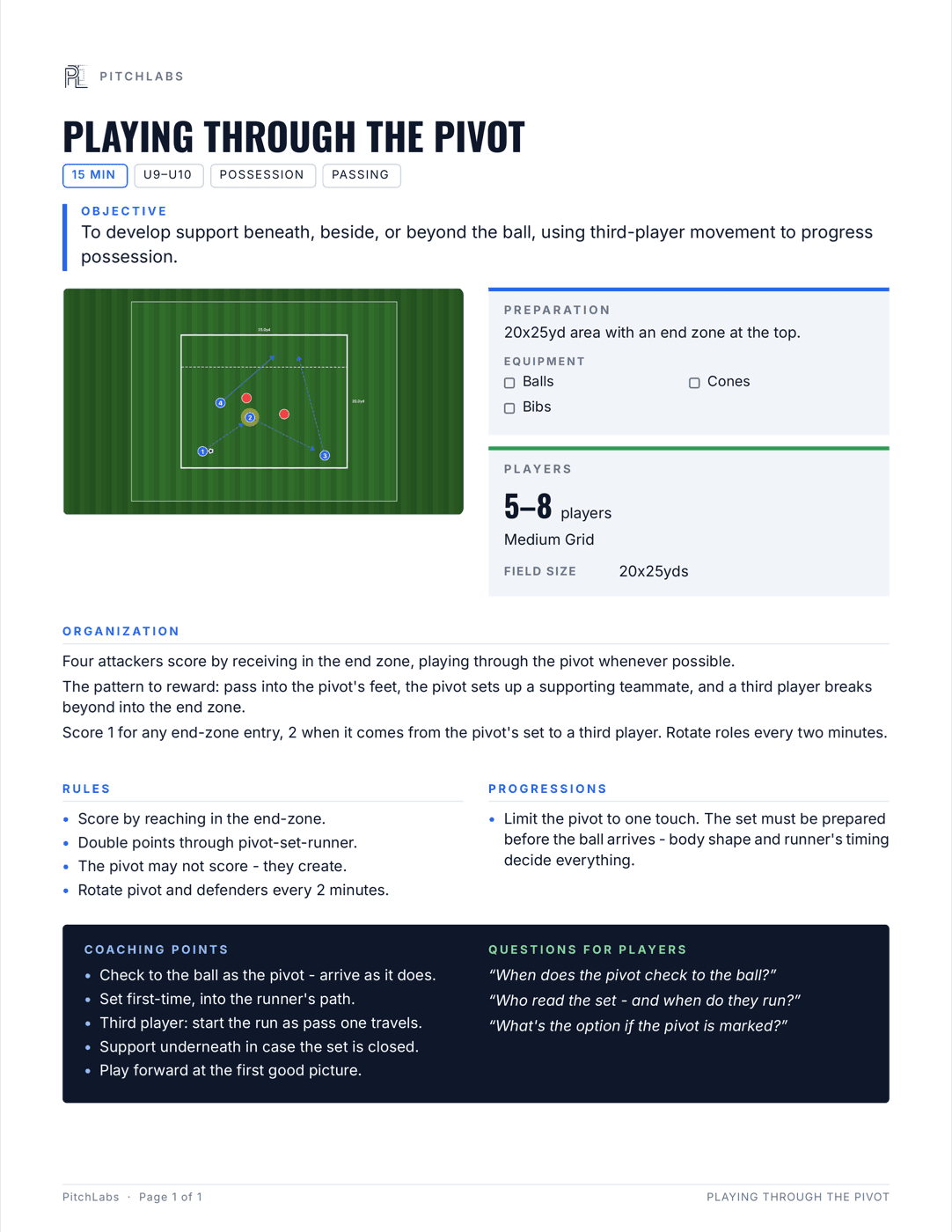 A real PitchLabs activity export — 'Playing Through the Pivot', a printable coaching session PDF with diagram, coaching points, and progressions