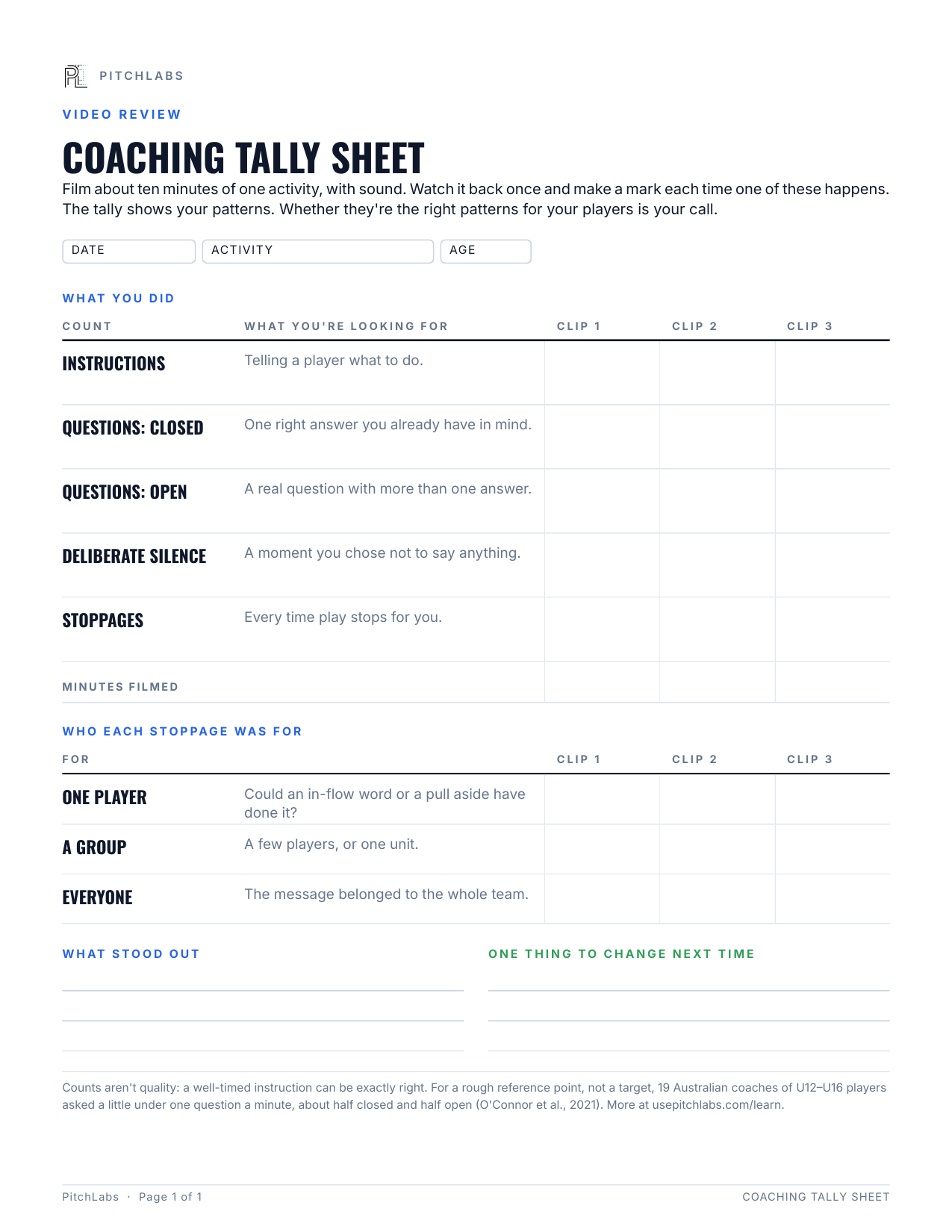 A one-page tally sheet with rows for instructions, closed and open questions, deliberate silence and stoppages across three video clips, a split of who each stoppage was for, and space for one thing to change next time.