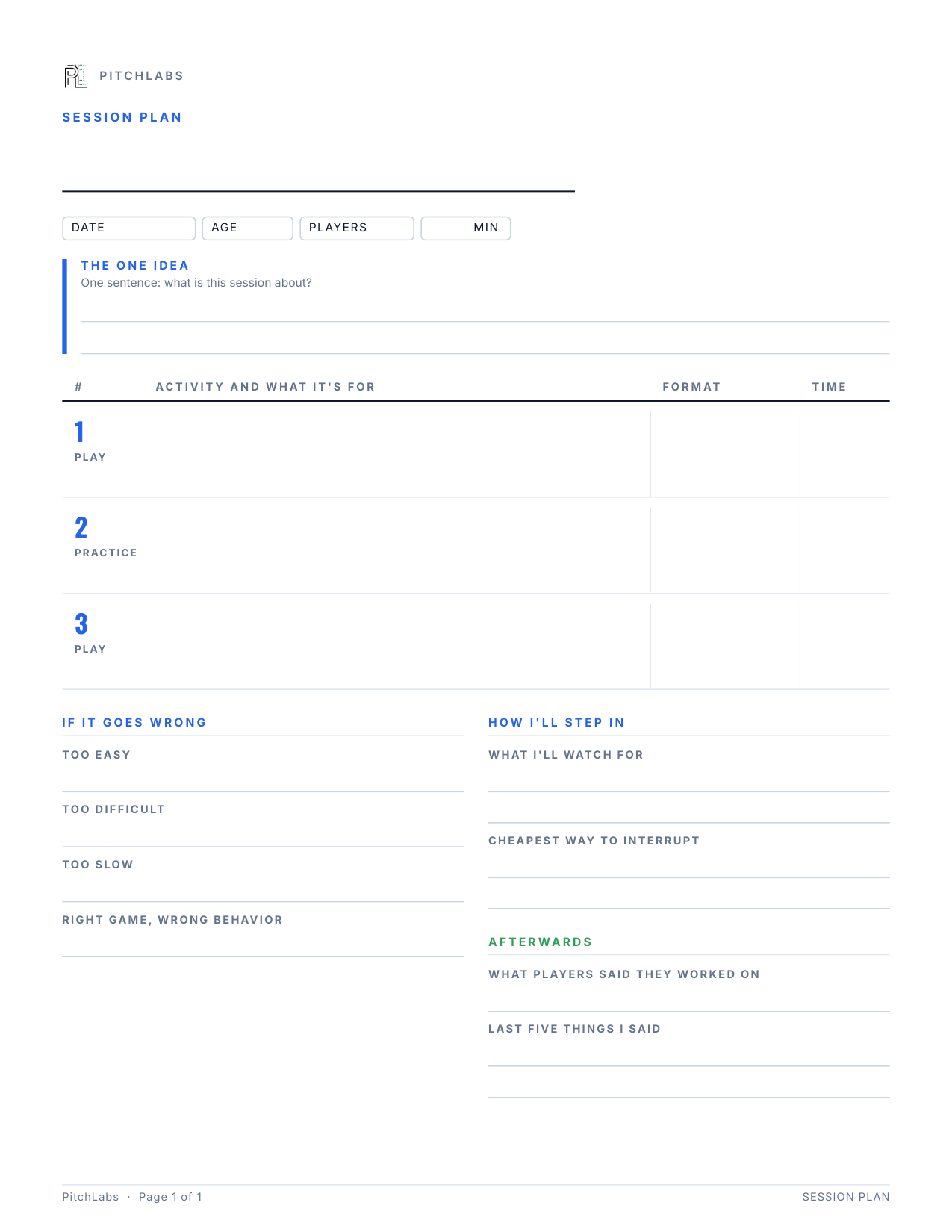 A blank one-page PitchLabs session plan with the one idea, three activity rows marked Play, Practice and Play, and space for what to change if it goes wrong, how to step in, and afterwards.