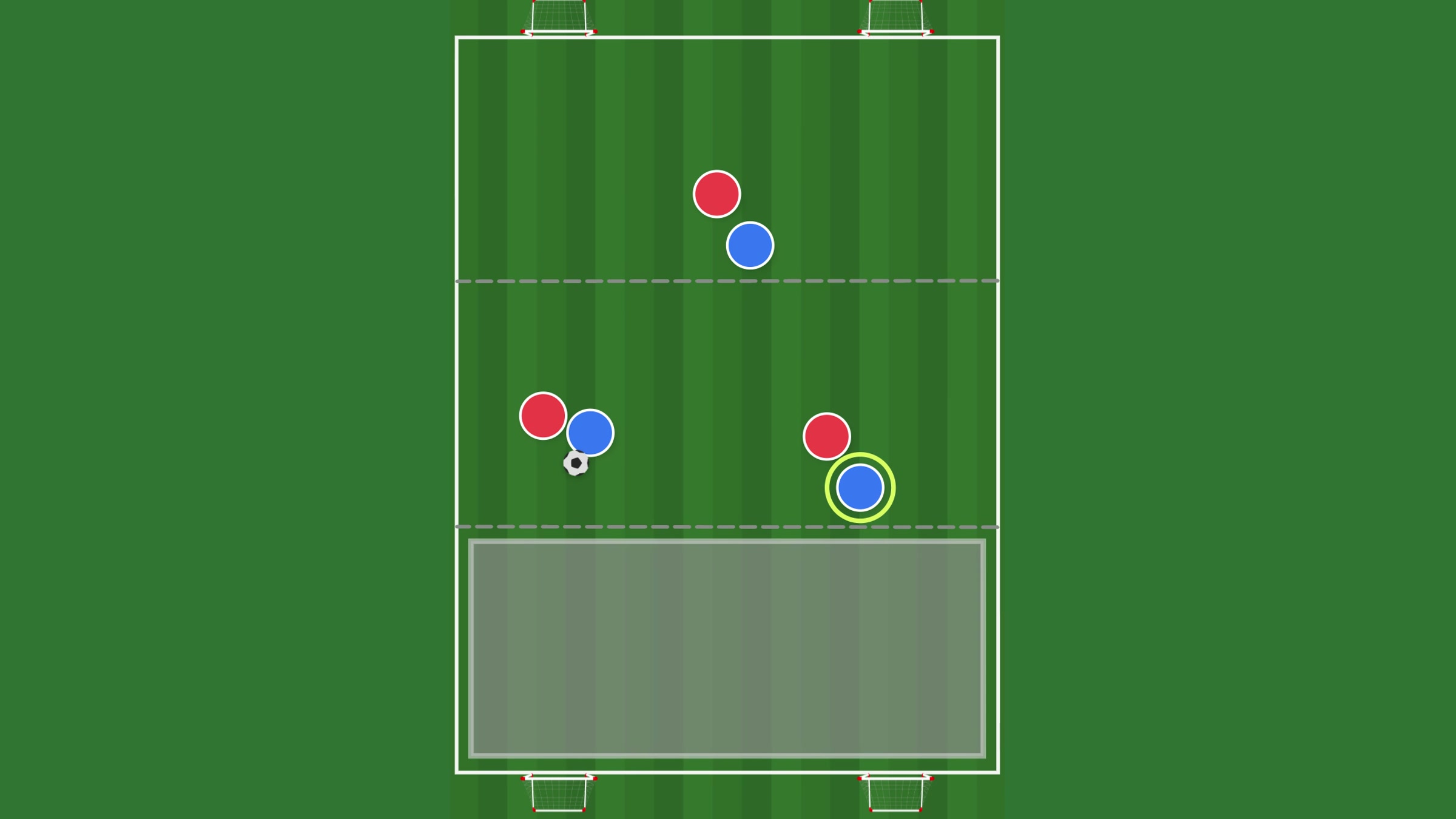 A 3v3 soccer practice grid split into three zones, with two small goals at each end, the back zone shaded, and red and blue players in the middle zone.