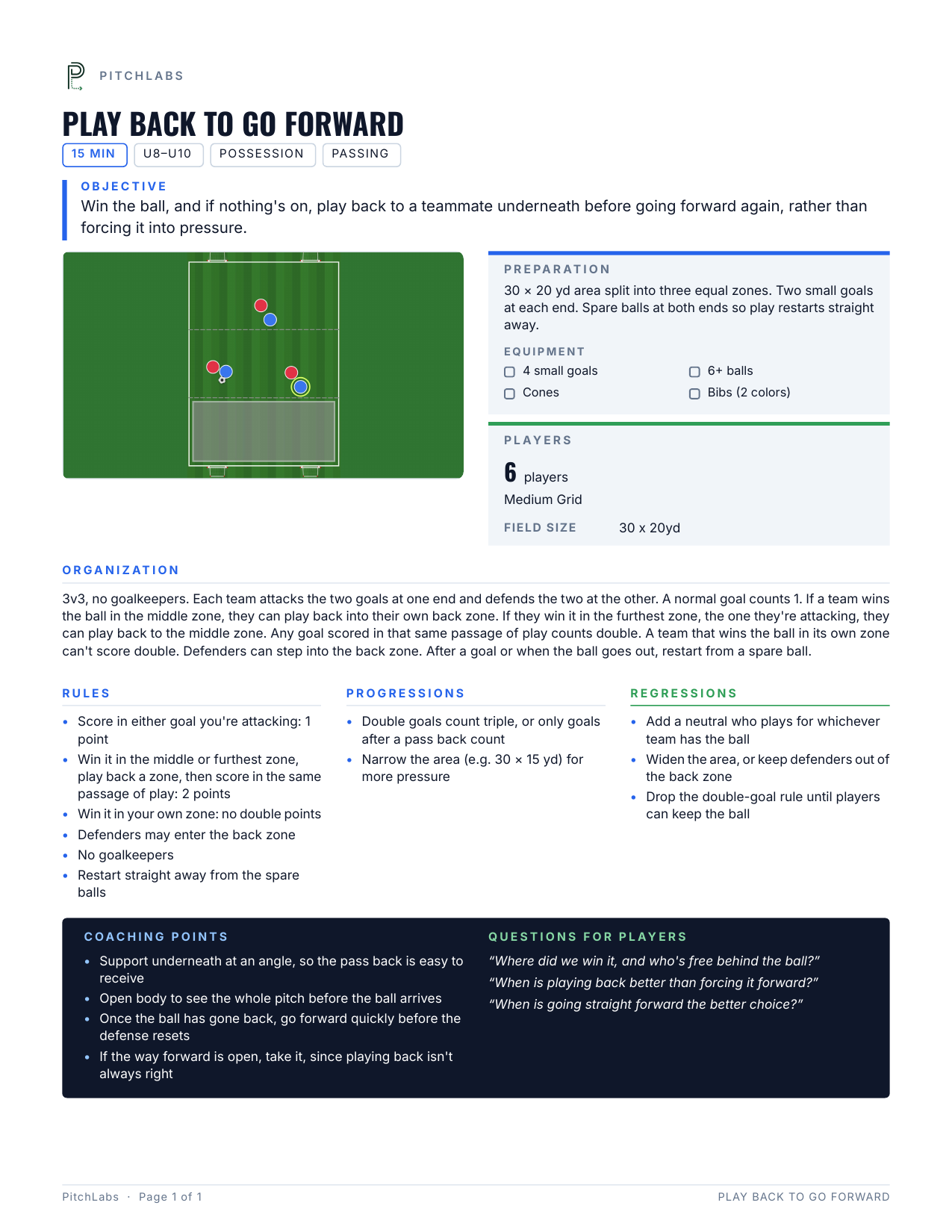 The Play Back to Go Forward activity sheet: the diagram, preparation, players, organization, rules, progressions, regressions, coaching points and questions for players.