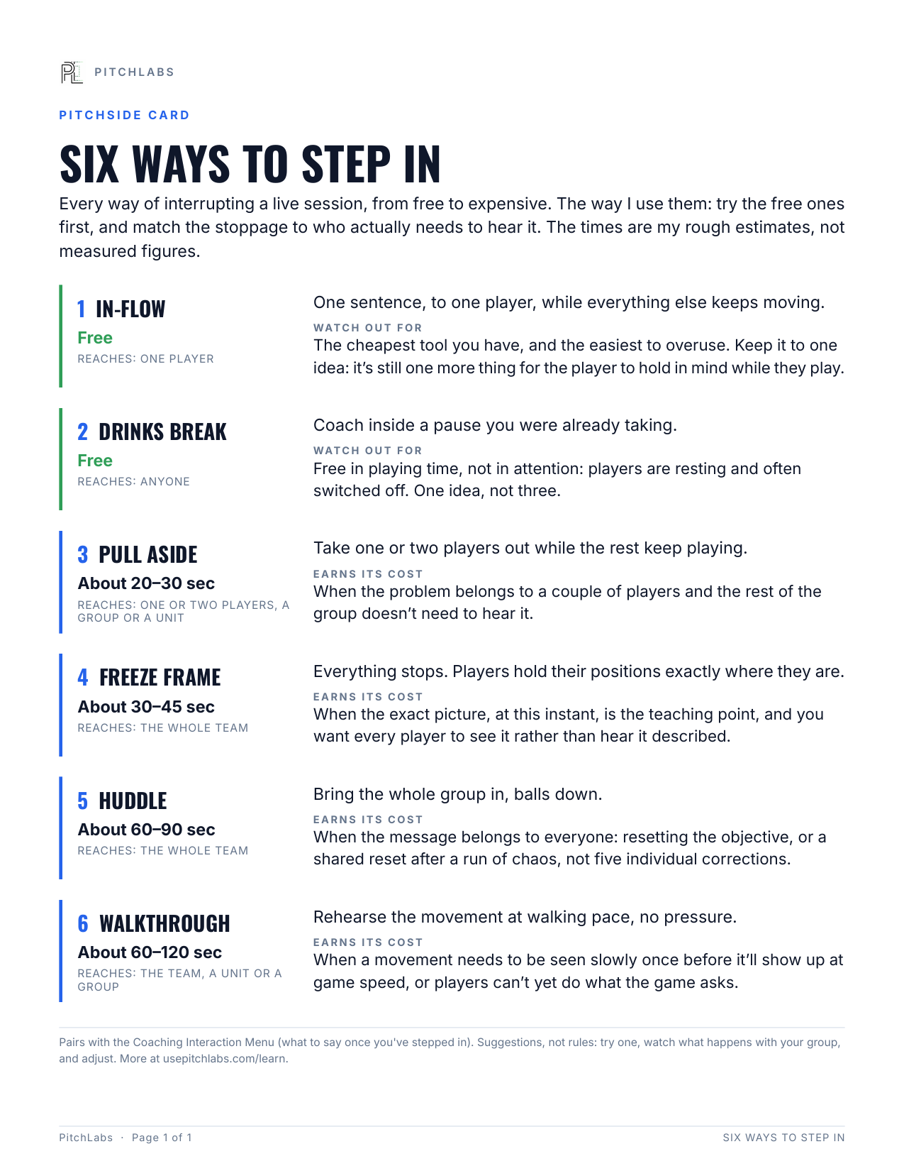 A one-page card of the six ways to step into a live session, from in-flow to walkthrough, each with a rough time cost, who it reaches, and when it earns its cost.