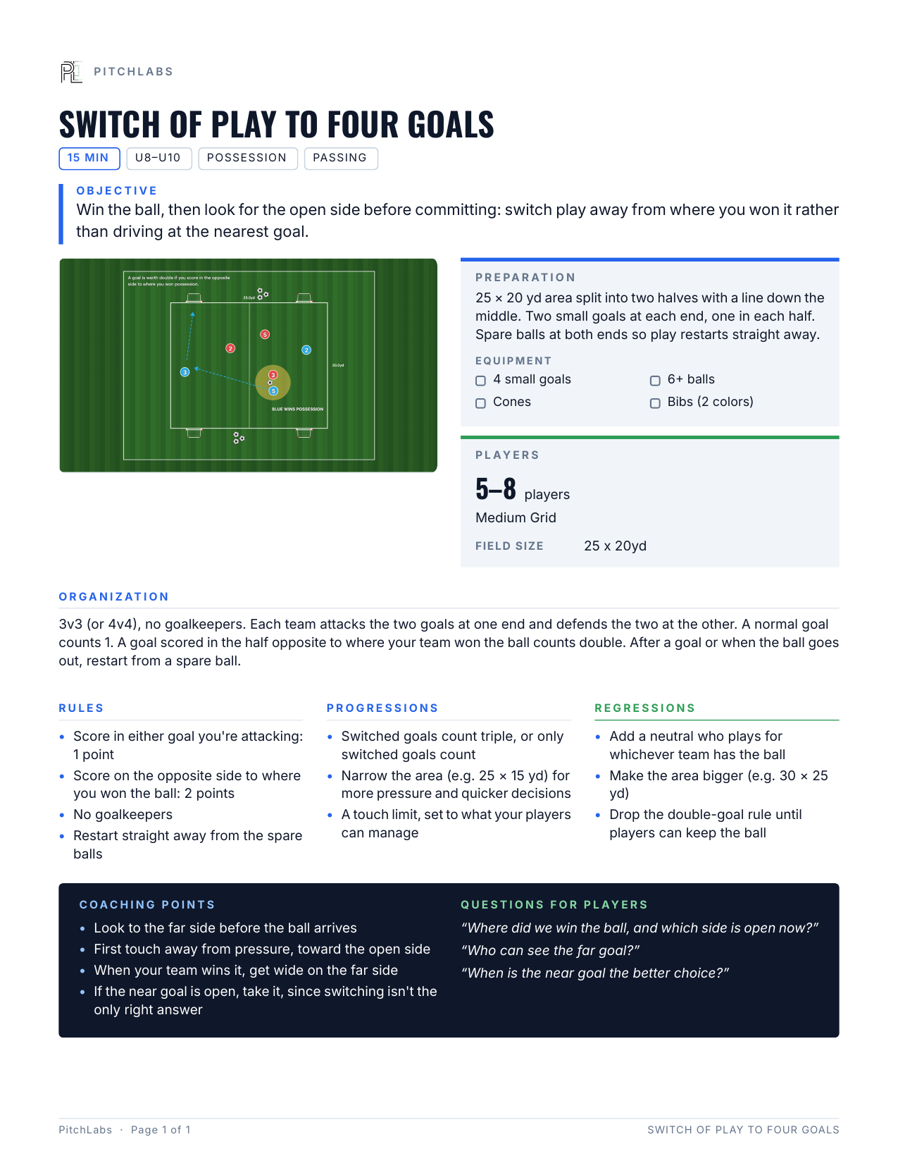 The Switch of Play to Four Goals activity sheet: the diagram, preparation, players, organization, rules, progressions, regressions, coaching points and questions for players.